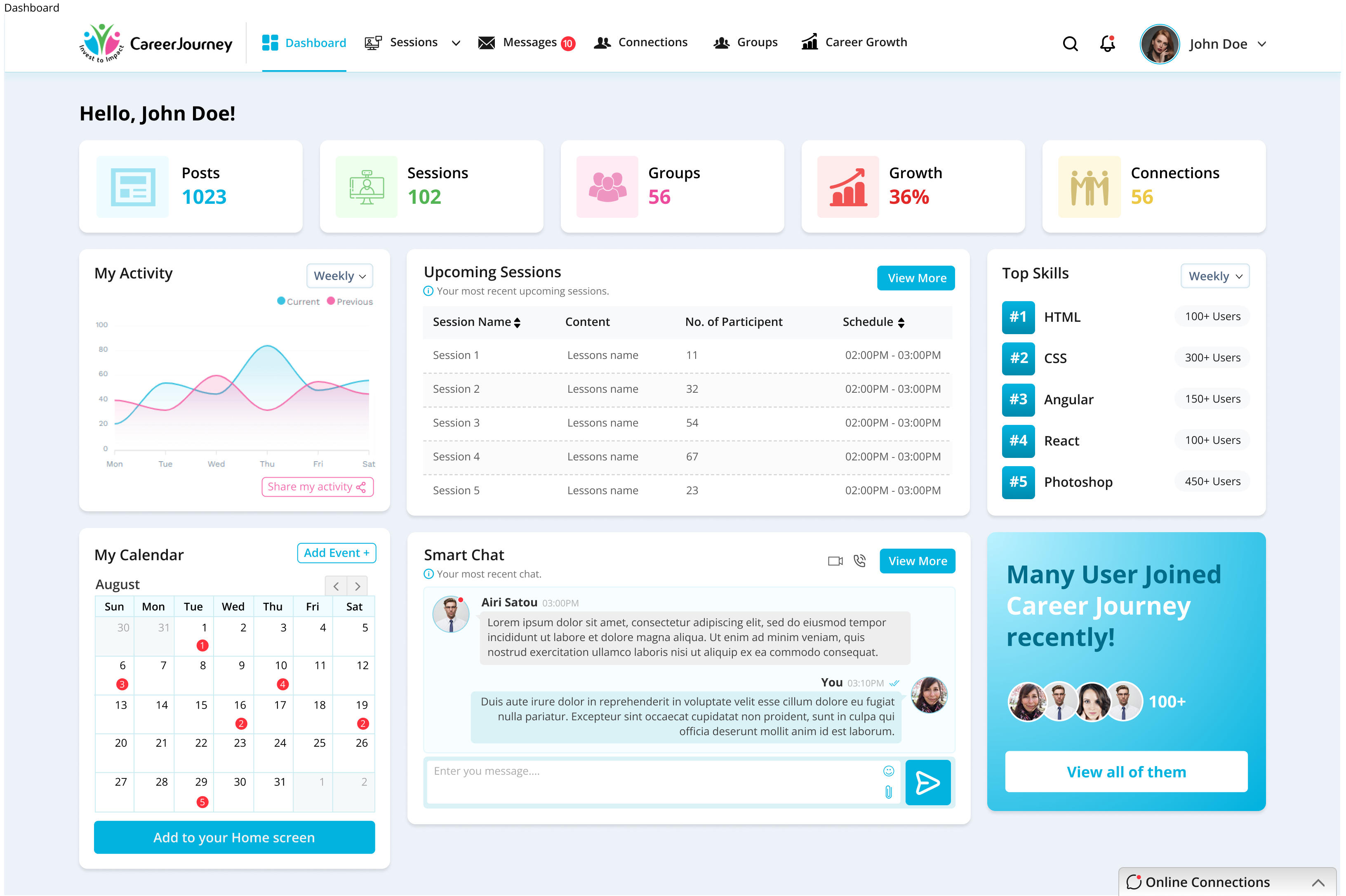 CareerJourney Dashboard